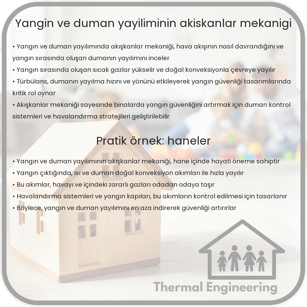 Yangın ve Duman Yayılımının Akışkanlar Mekaniği