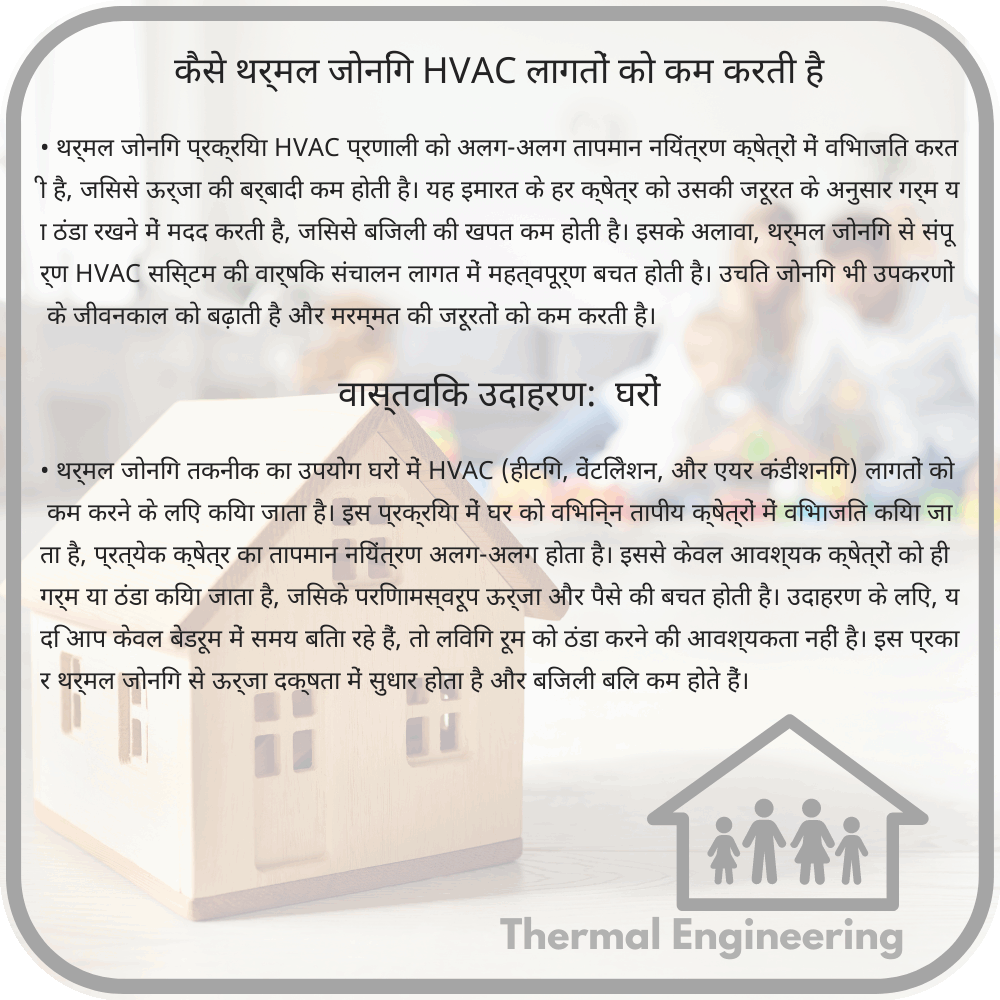 कैसे थर्मल जोनिंग HVAC लागतों को कम करती है