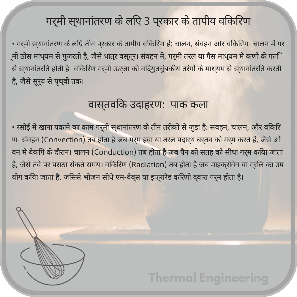 गर्मी स्थानांतरण के लिए 3 प्रकार के तापीय विकिरण