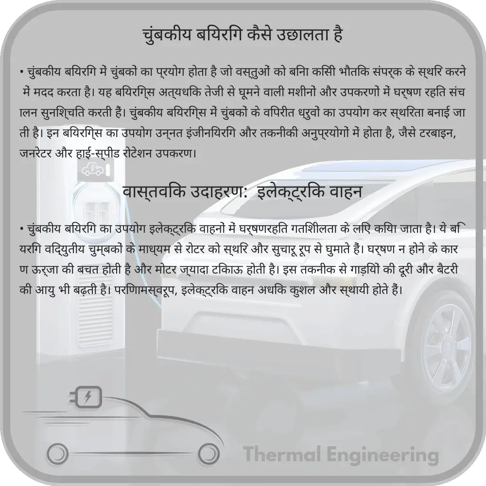 चुंबकीय बियरिंग कैसे उछालता है