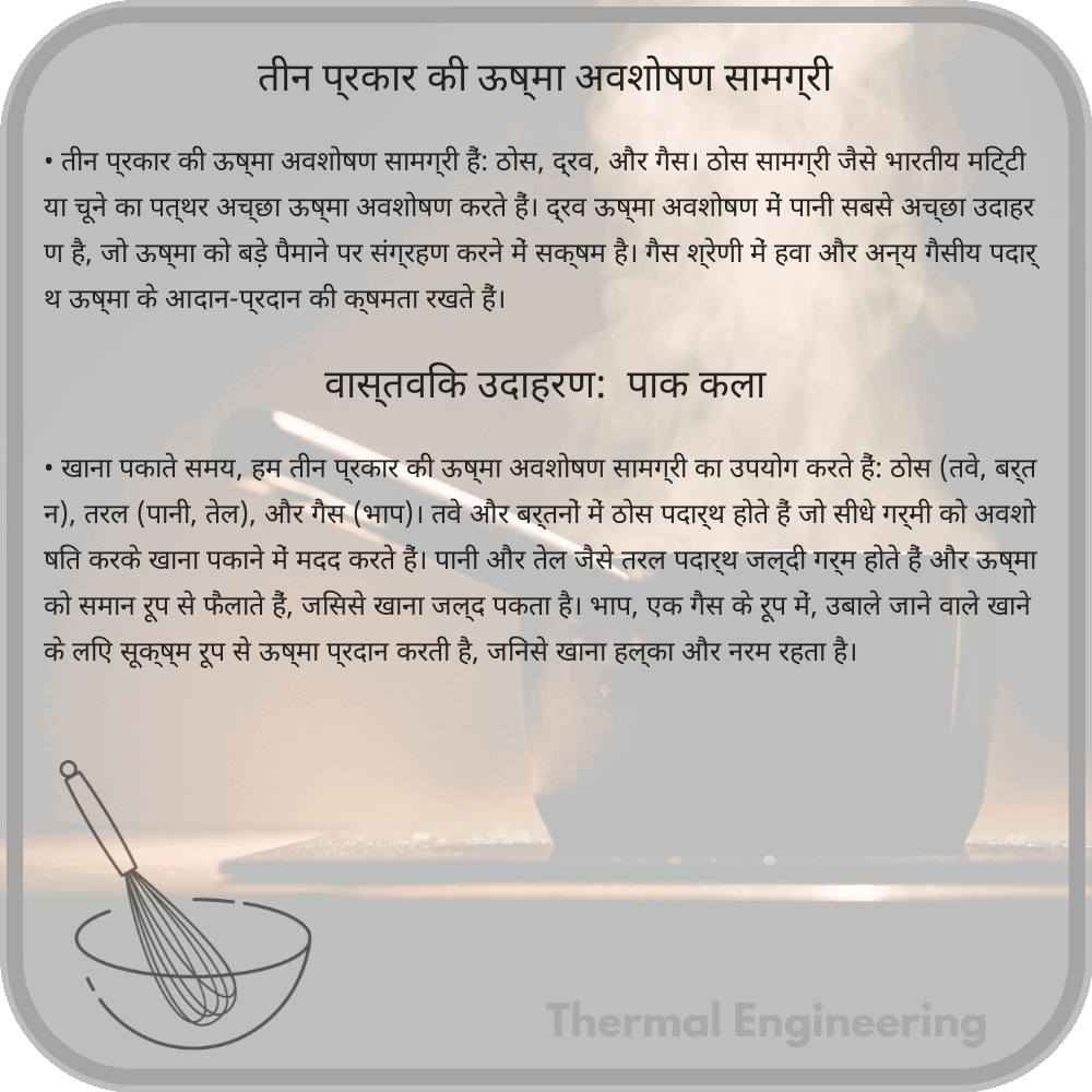तीन प्रकार की ऊष्मा अवशोषण सामग्री