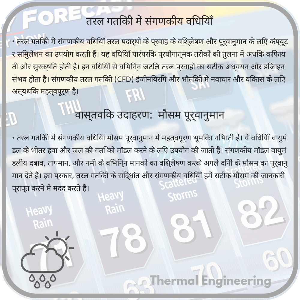 तरल गतिकी में संगणकीय विधियाँ