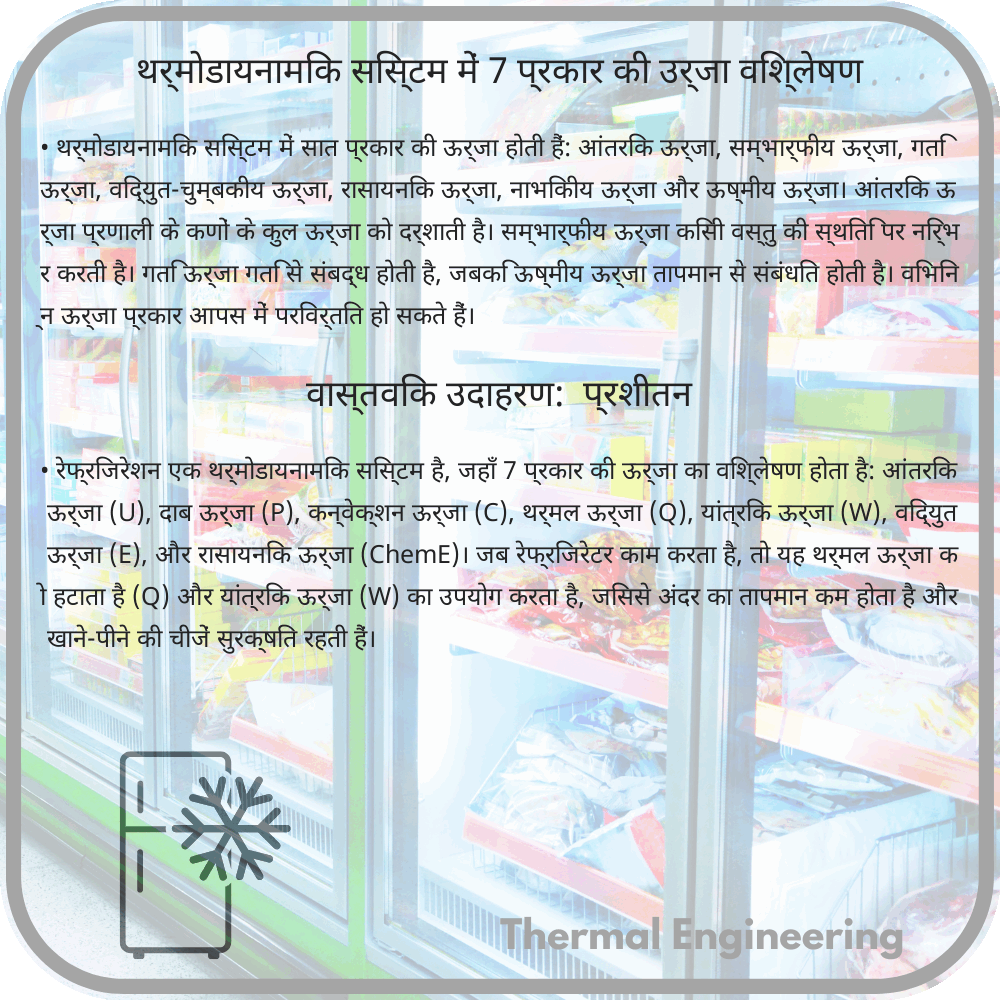 थर्मोडायनामिक सिस्टम में 7 प्रकार की उर्जा विश्लेषण