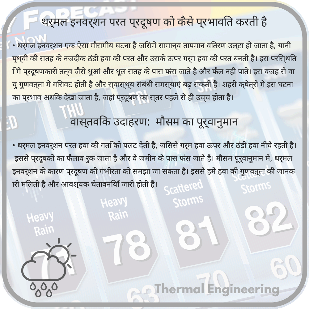 थर्मल इनवर्शन परत प्रदूषण को कैसे प्रभावित करती है