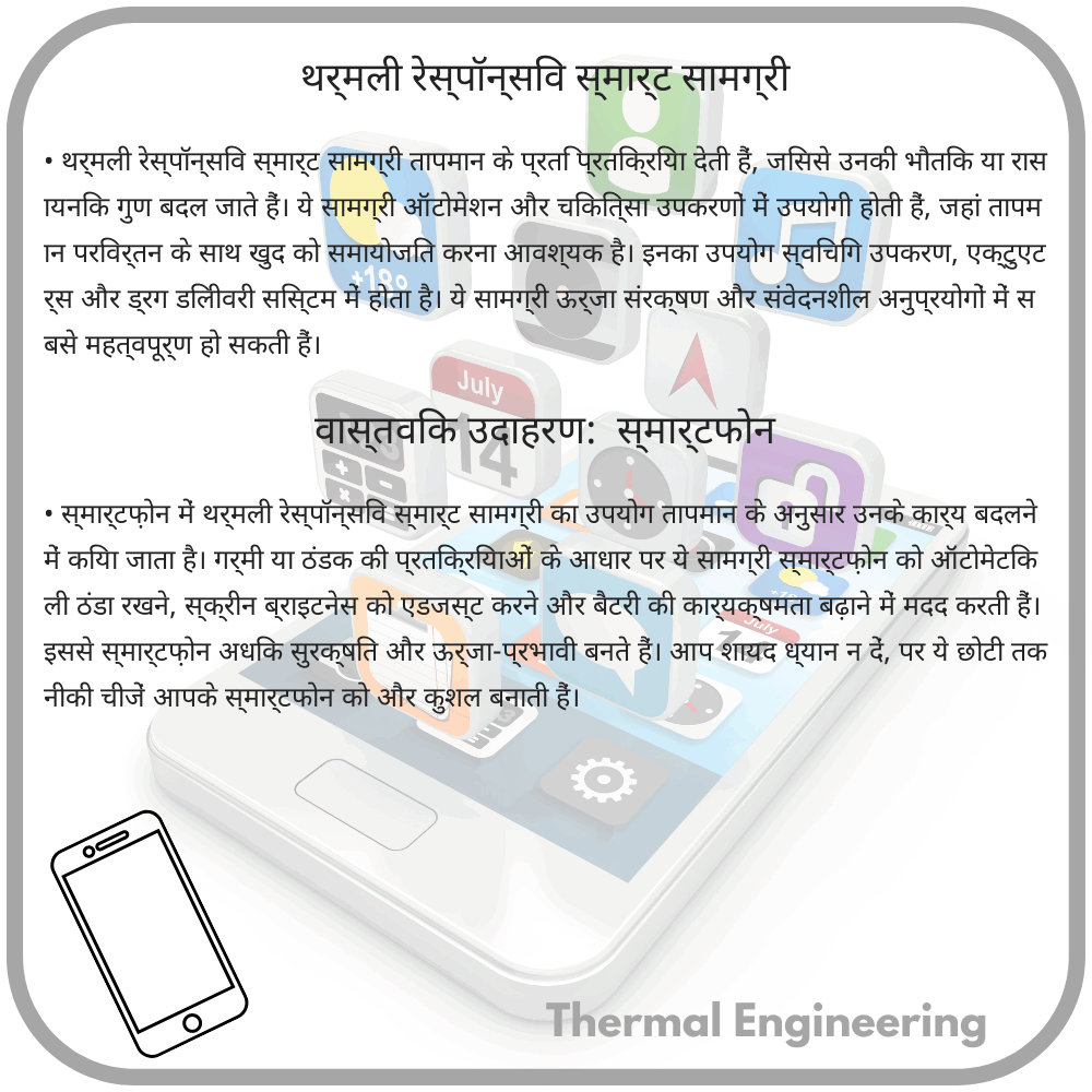 थर्मली रेस्पॉन्सिव स्मार्ट सामग्री