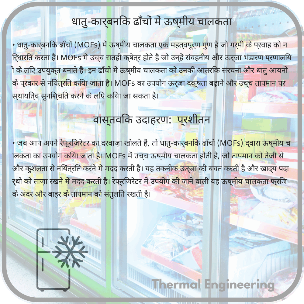 धातु-कार्बनिक ढाँचों में ऊष्मीय चालकता
