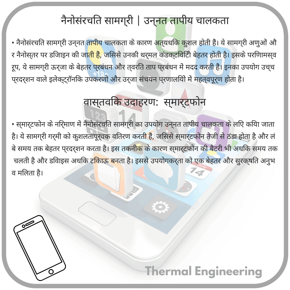 नैनोसंरचित सामग्री | उन्नत तापीय चालकता