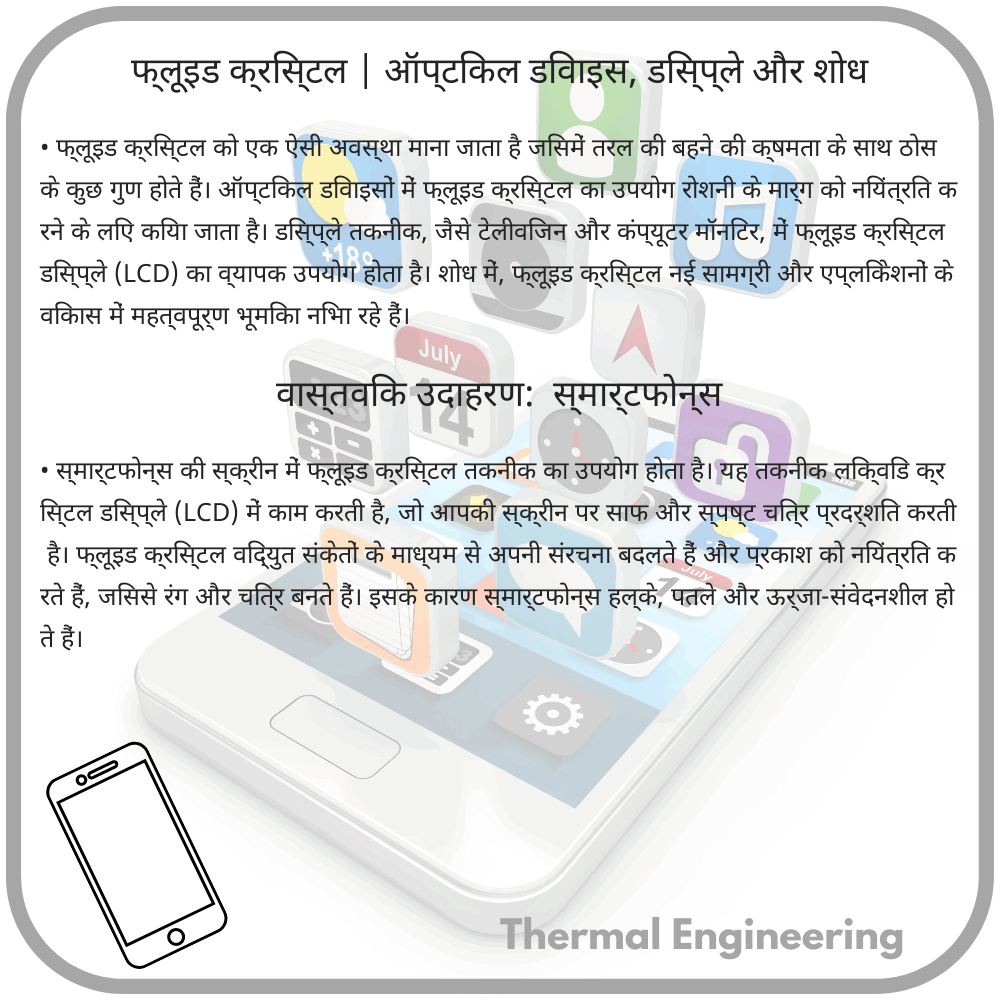 फ्लूइड क्रिस्टल | ऑप्टिकल डिवाइस, डिस्प्ले और शोध