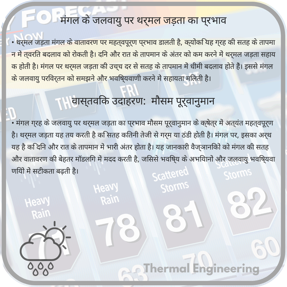 मंगल के जलवायु पर थर्मल जड़ता का प्रभाव