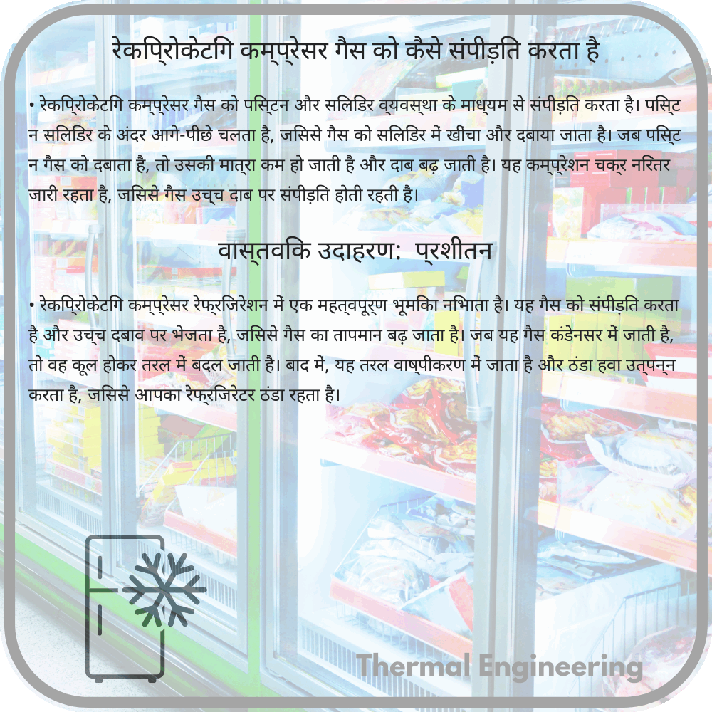 रेकिप्रोकेटिंग कम्प्रेसर गैस को कैसे संपीड़ित करता है