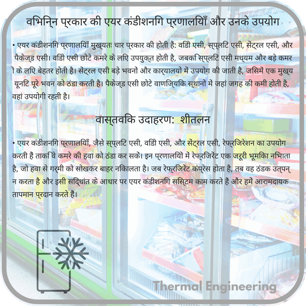 विभिन्न प्रकार की एयर कंडीशनिंग प्रणालियाँ और उनके उपयोग