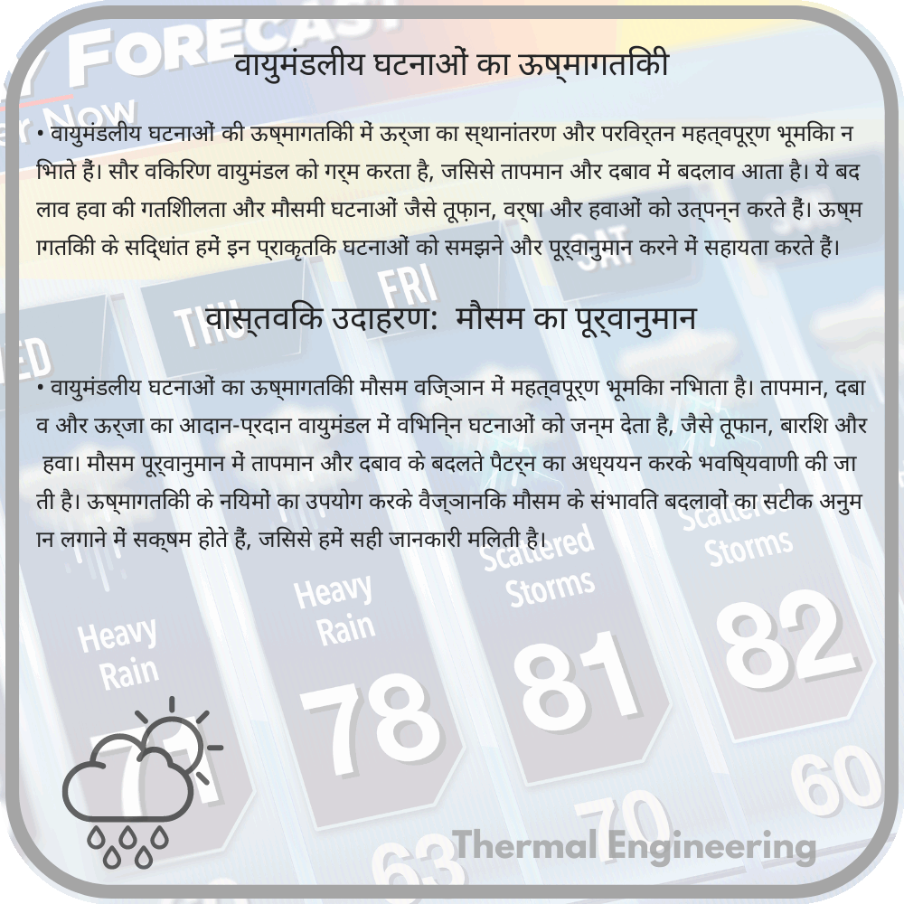 वायुमंडलीय घटनाओं का ऊष्मागतिकी