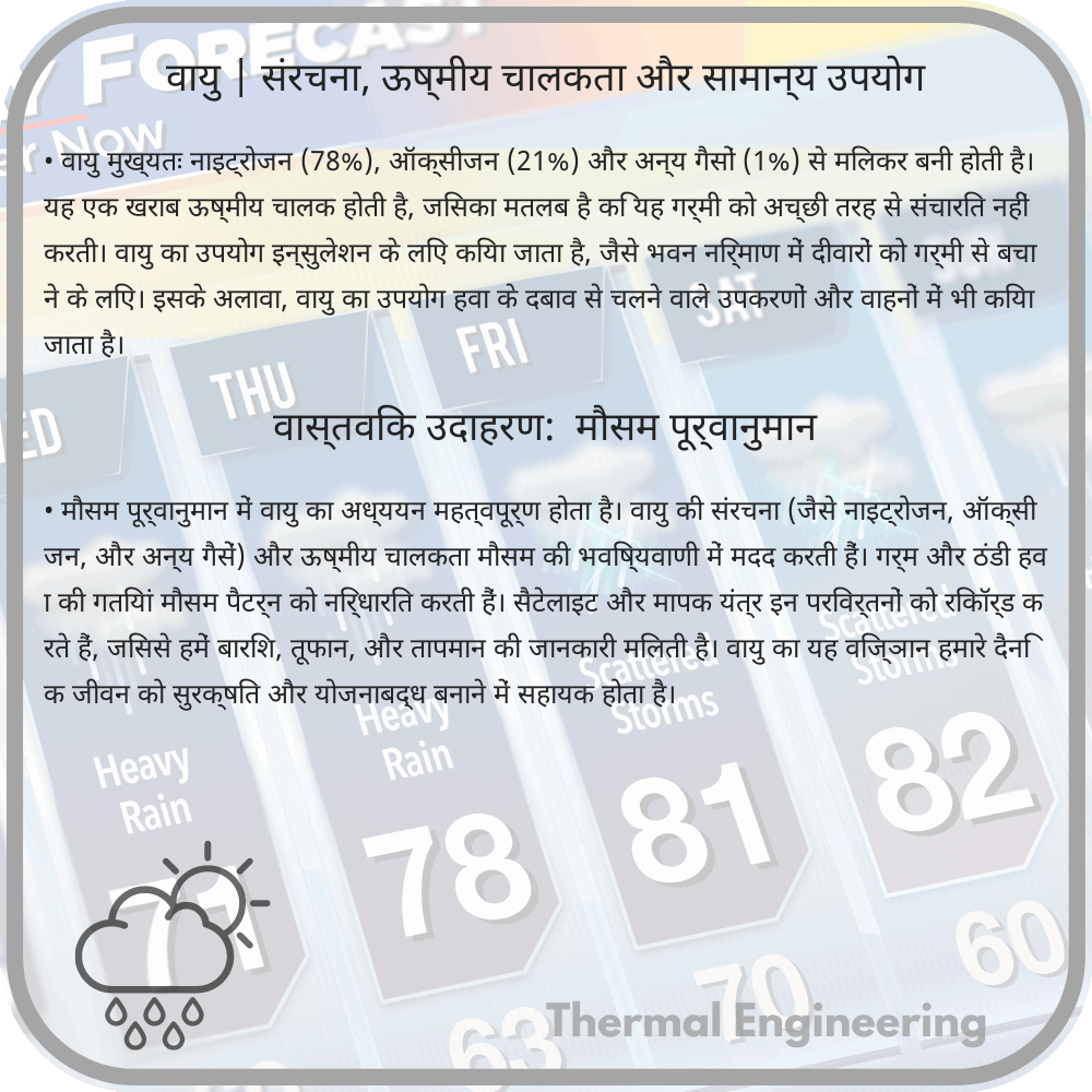 वायु | संरचना, ऊष्मीय चालकता और सामान्य उपयोग