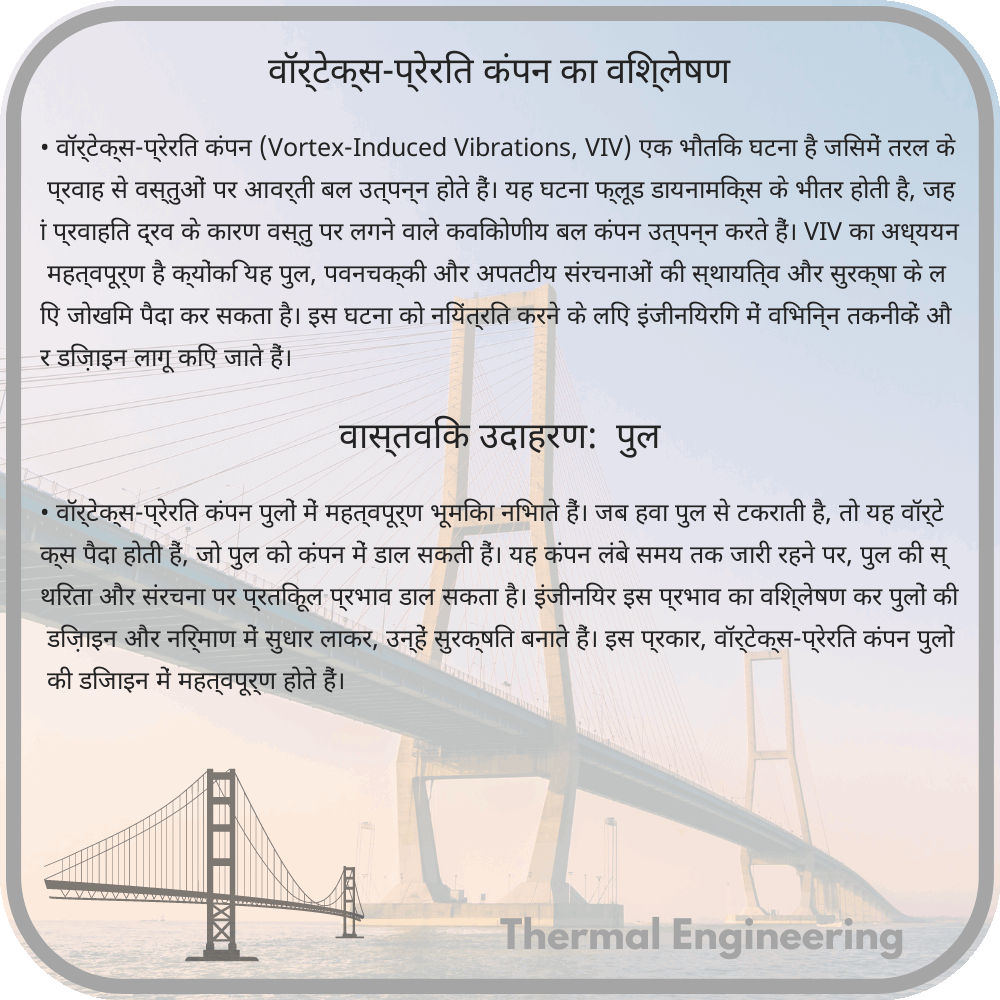 वॉर्टेक्स-प्रेरित कंपन का विश्लेषण