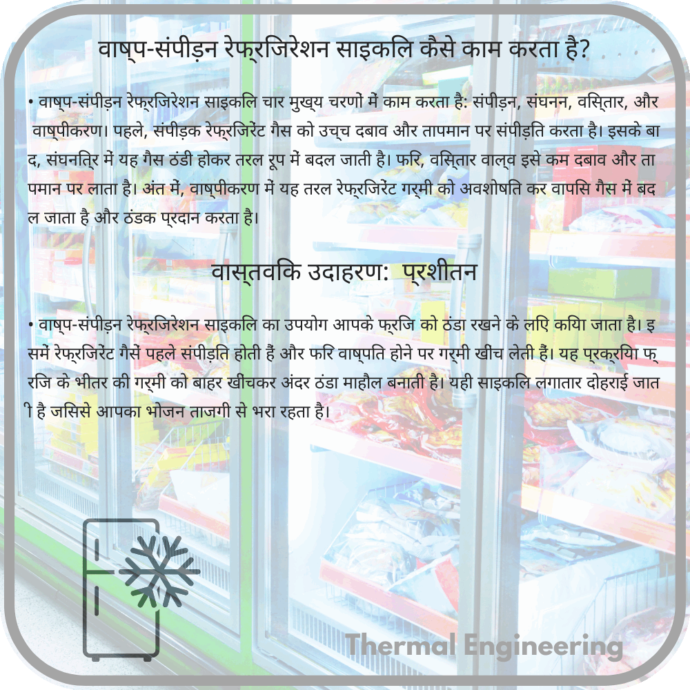 वाष्प-संपीड़न रेफ्रिजरेशन साइकिल कैसे काम करता है?