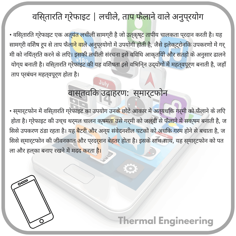 विस्तारित ग्रेफाइट | लचीले, ताप फैलाने वाले अनुप्रयोग