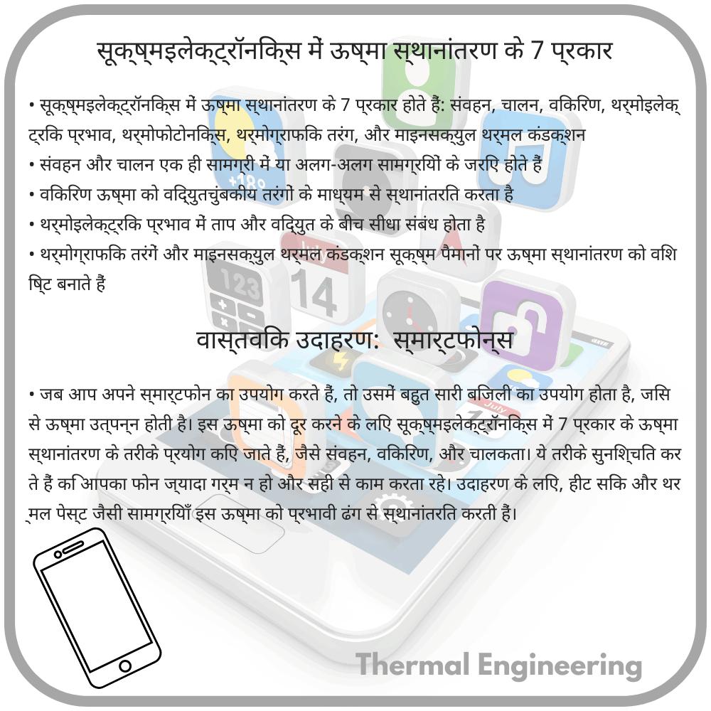 सूक्ष्मइलेक्ट्रॉनिक्स में ऊष्मा स्थानांतरण के 7 प्रकार