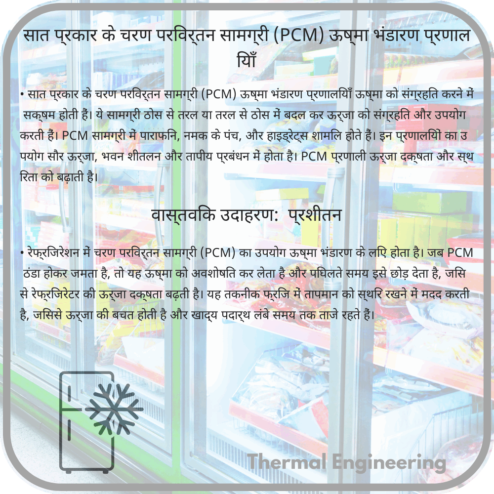 सात प्रकार के चरण परिवर्तन सामग्री (PCM) ऊष्मा भंडारण प्रणालियाँ