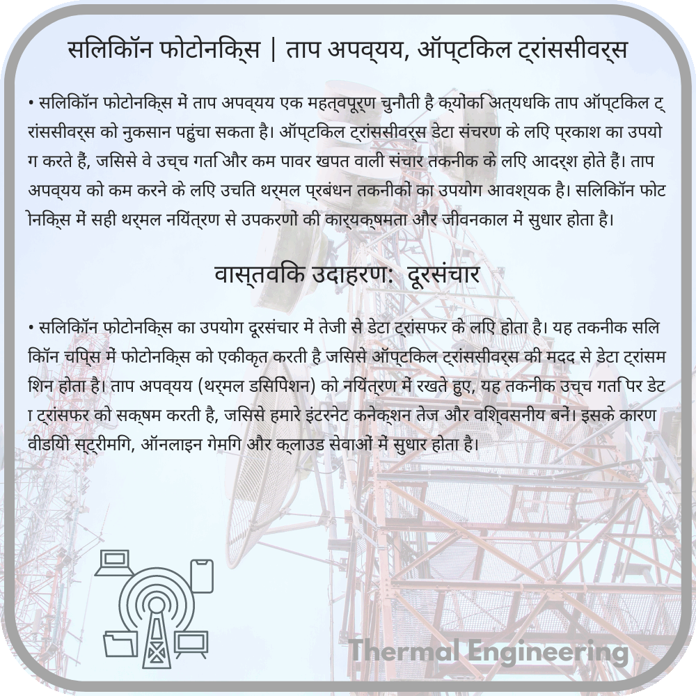 सिलिकॉन फोटोनिक्स | ताप अपव्यय, ऑप्टिकल ट्रांससीवर्स