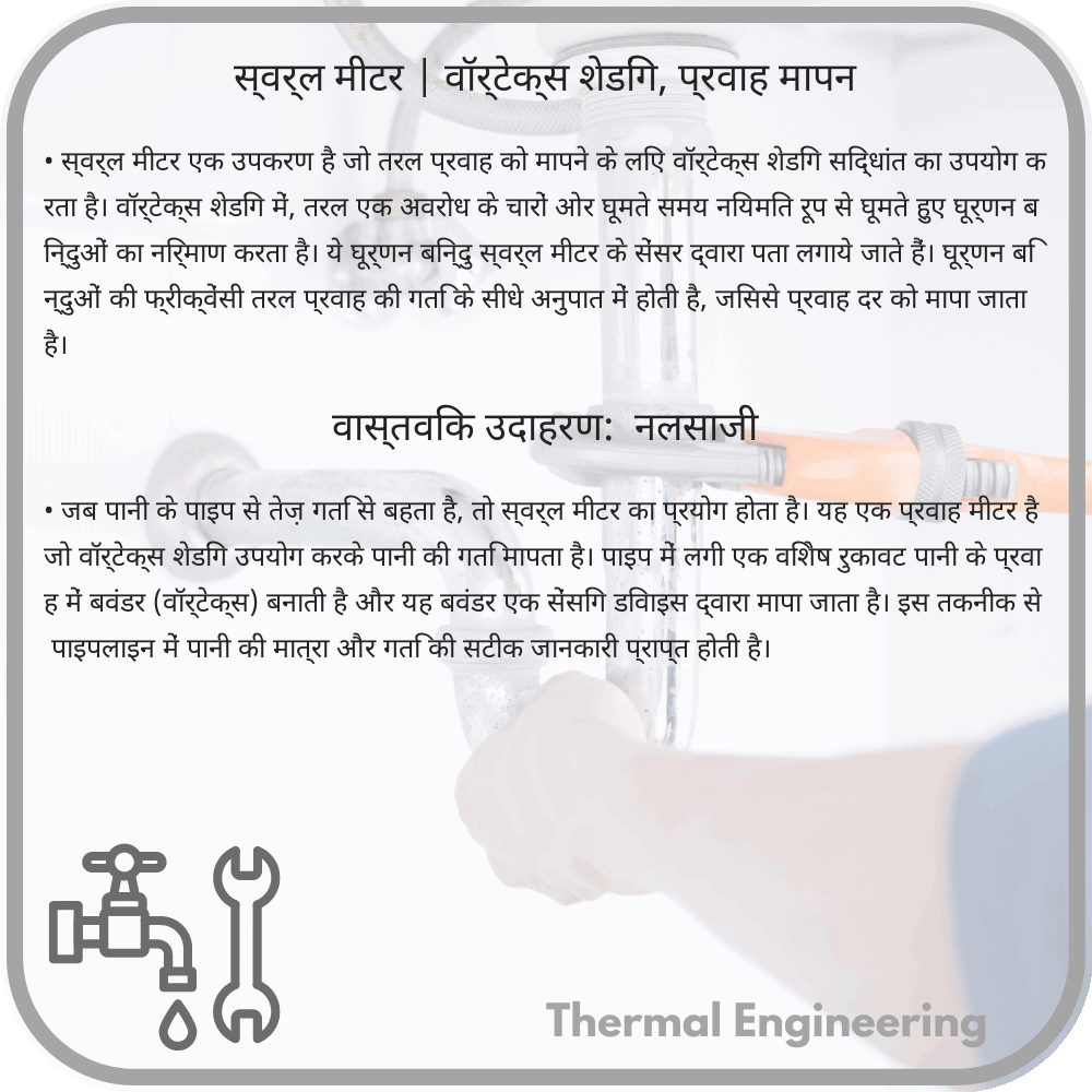 स्वर्ल मीटर | वॉर्टेक्स शेडिंग, प्रवाह मापन