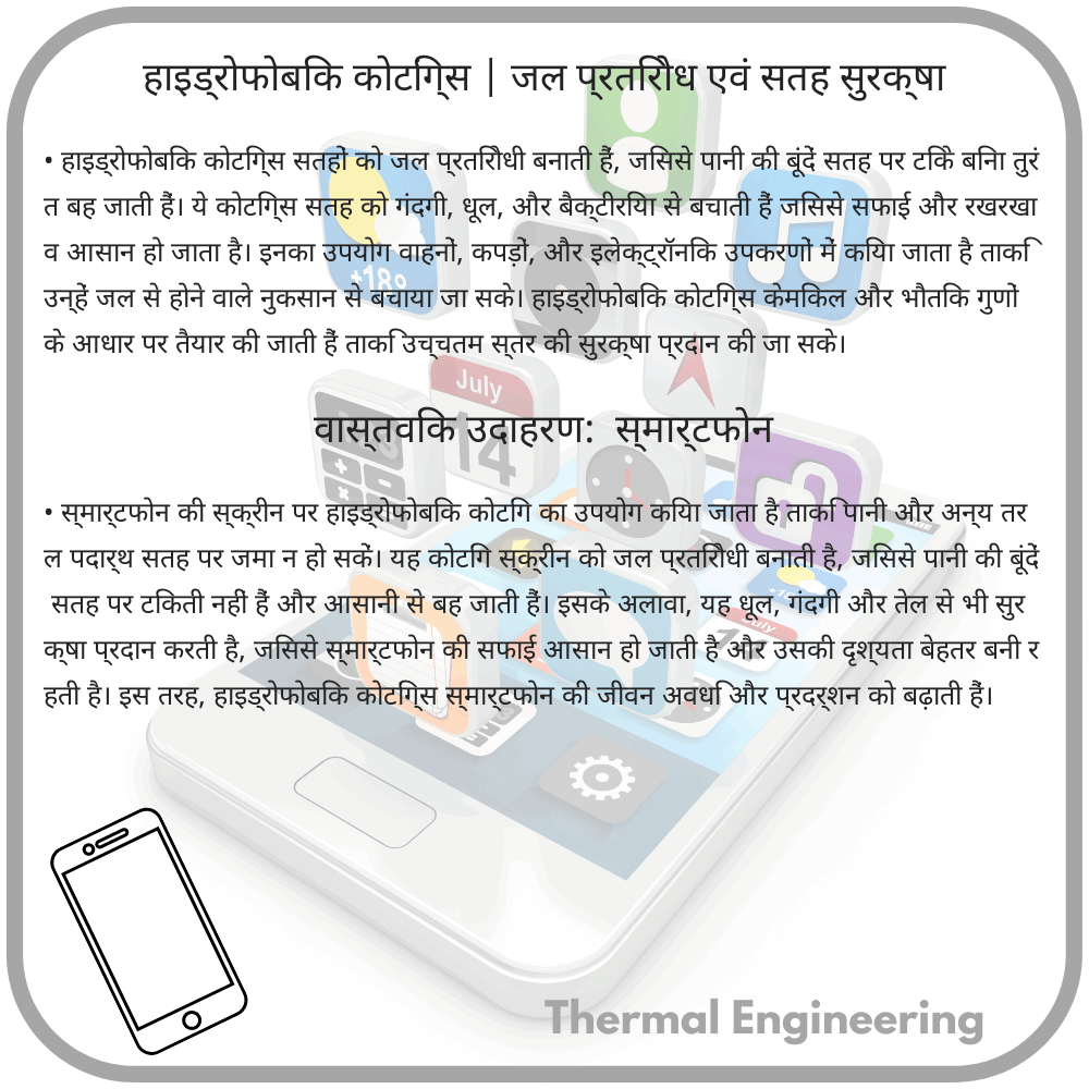हाइड्रोफोबिक कोटिंग्स | जल प्रतिरोध एवं सतह सुरक्षा