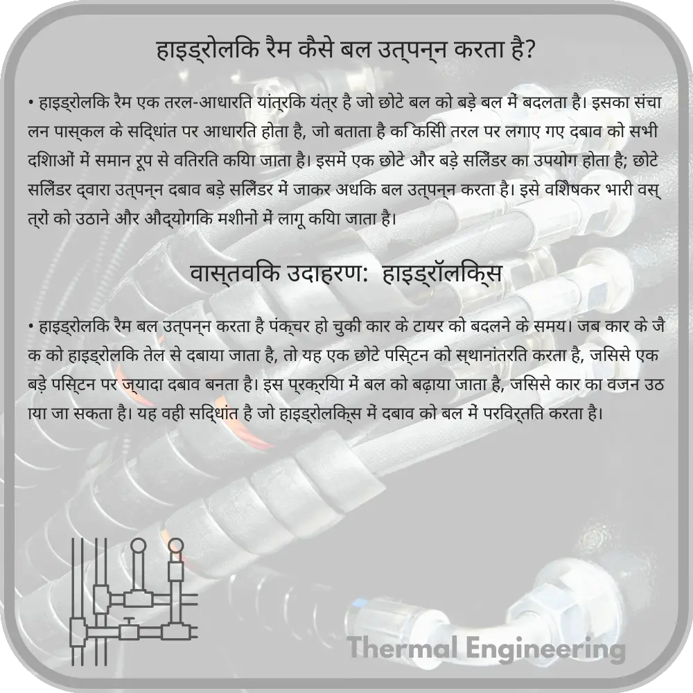 हाइड्रोलिक रैम कैसे बल उत्पन्न करता है?