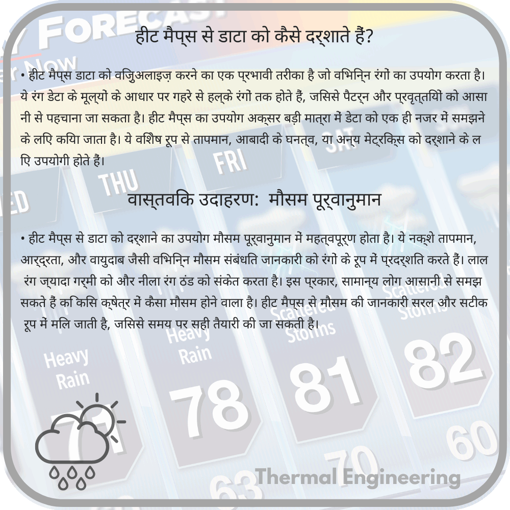 हीट मैप्स से डाटा को कैसे दर्शाते हैं?