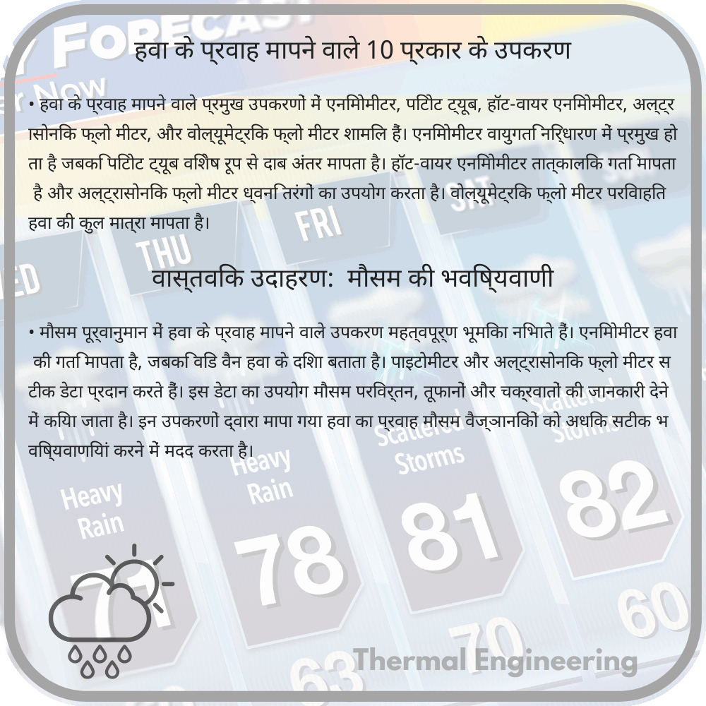 हवा के प्रवाह मापने वाले 10 प्रकार के उपकरण