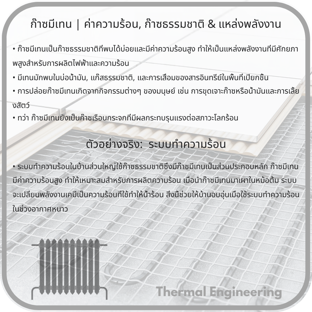 ก๊าซมีเทน | ค่าความร้อน, ก๊าซธรรมชาติ & แหล่งพลังงาน