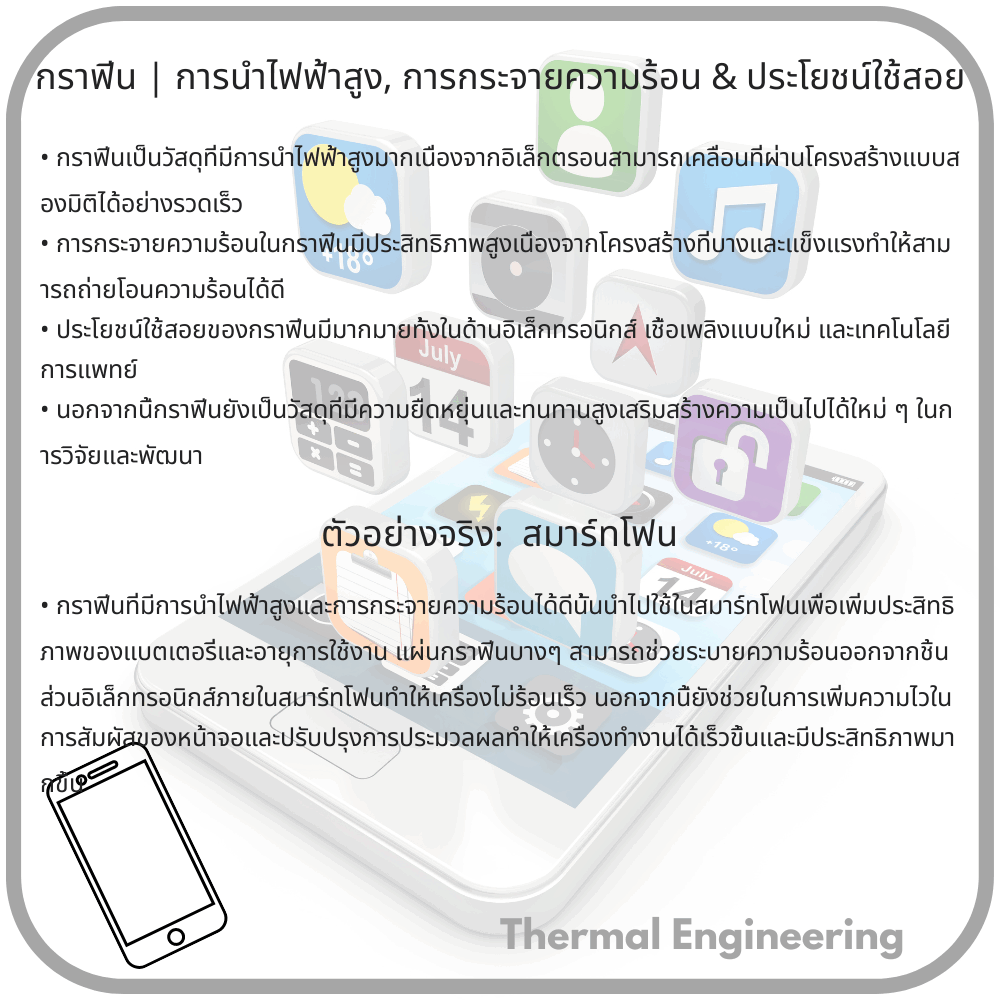 กราฟีน | การนำไฟฟ้าสูง, การกระจายความร้อน & ประโยชน์ใช้สอย