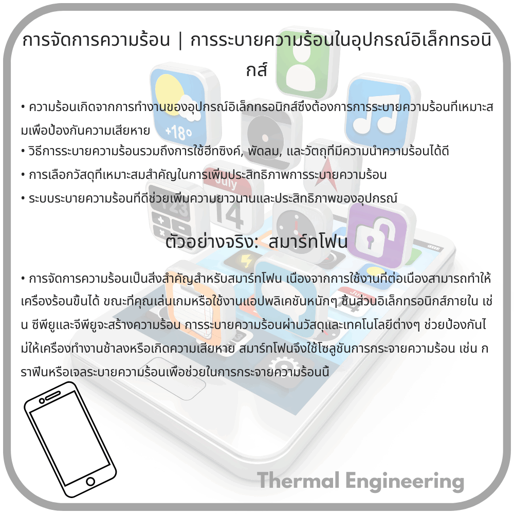 การจัดการความร้อน | การระบายความร้อนในอุปกรณ์อิเล็กทรอนิกส์