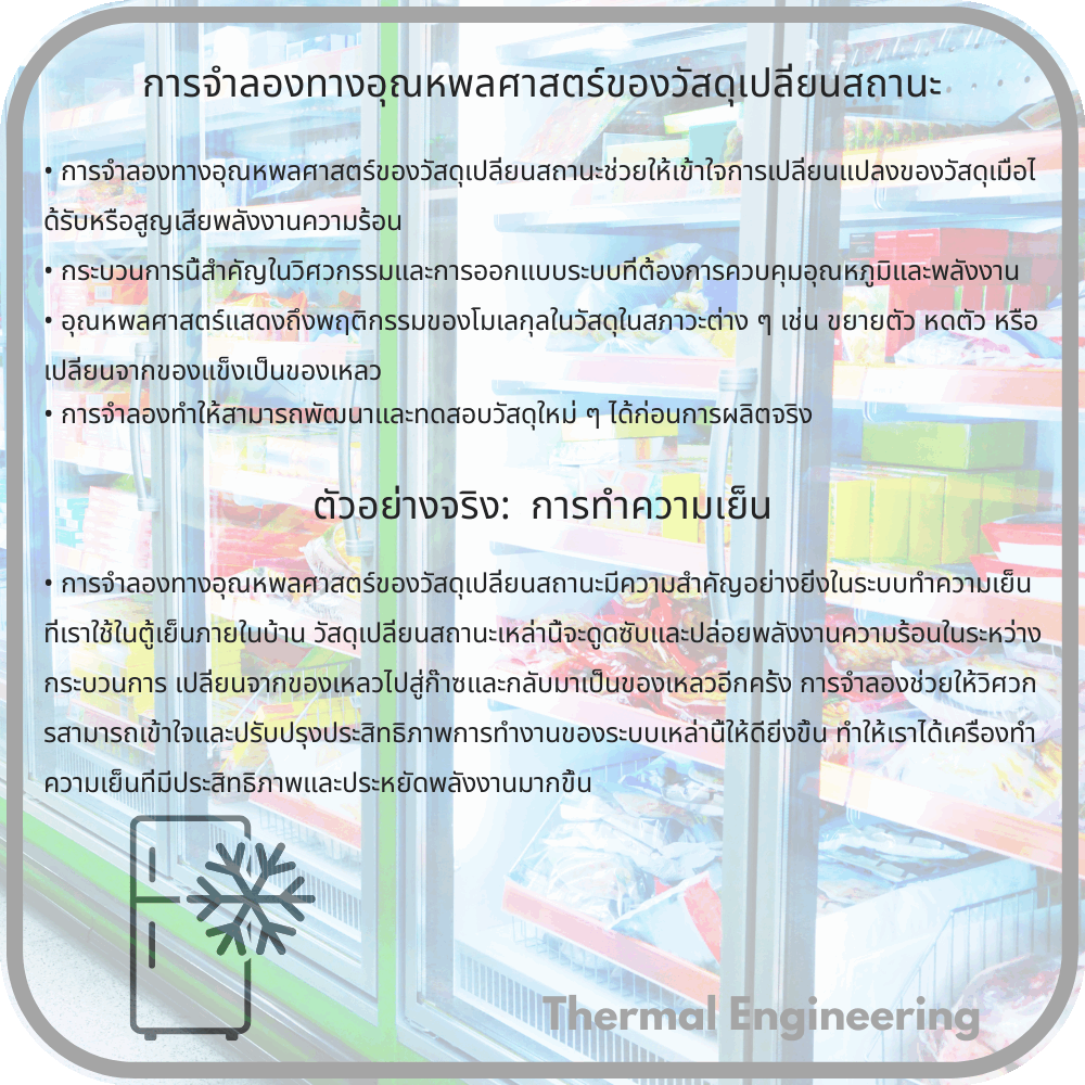 การจำลองทางอุณหพลศาสตร์ของวัสดุเปลี่ยนสถานะ