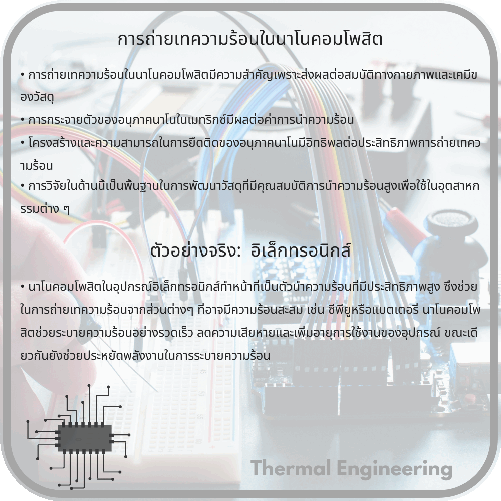 การถ่ายเทความร้อนในนาโนคอมโพสิต
