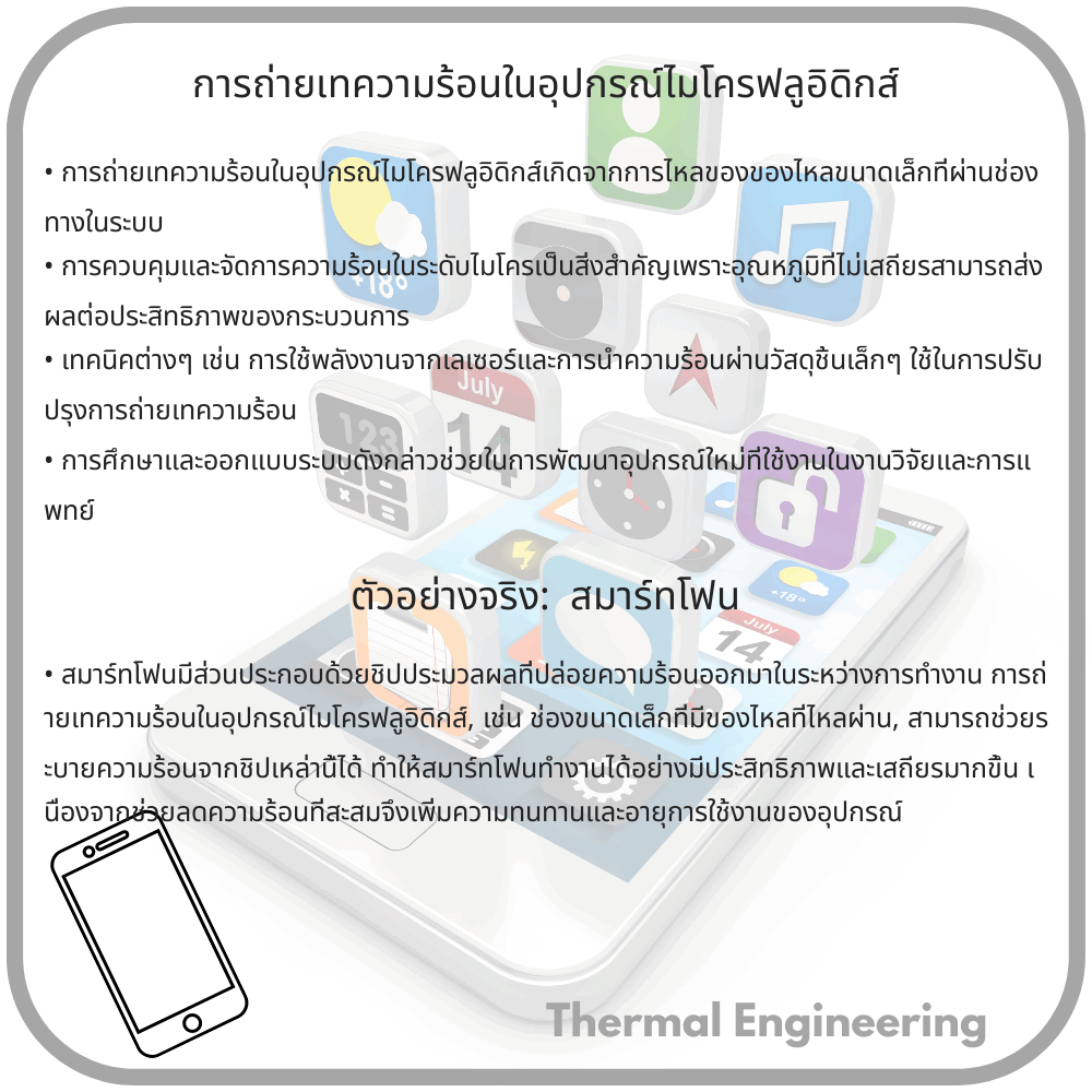 การถ่ายเทความร้อนในอุปกรณ์ไมโครฟลูอิดิกส์