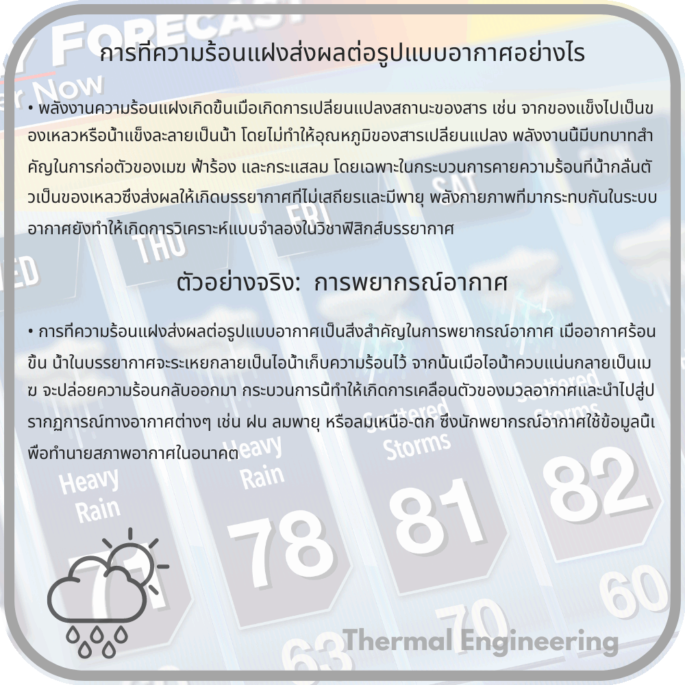 การที่ความร้อนแฝงส่งผลต่อรูปแบบอากาศอย่างไร