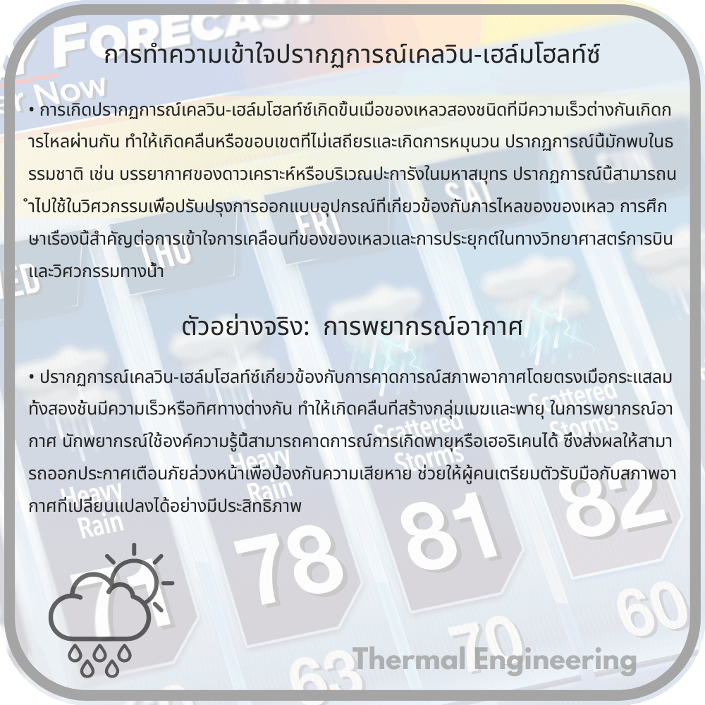 การทำความเข้าใจปรากฏการณ์เคลวิน-เฮล์มโฮลท์ซ์