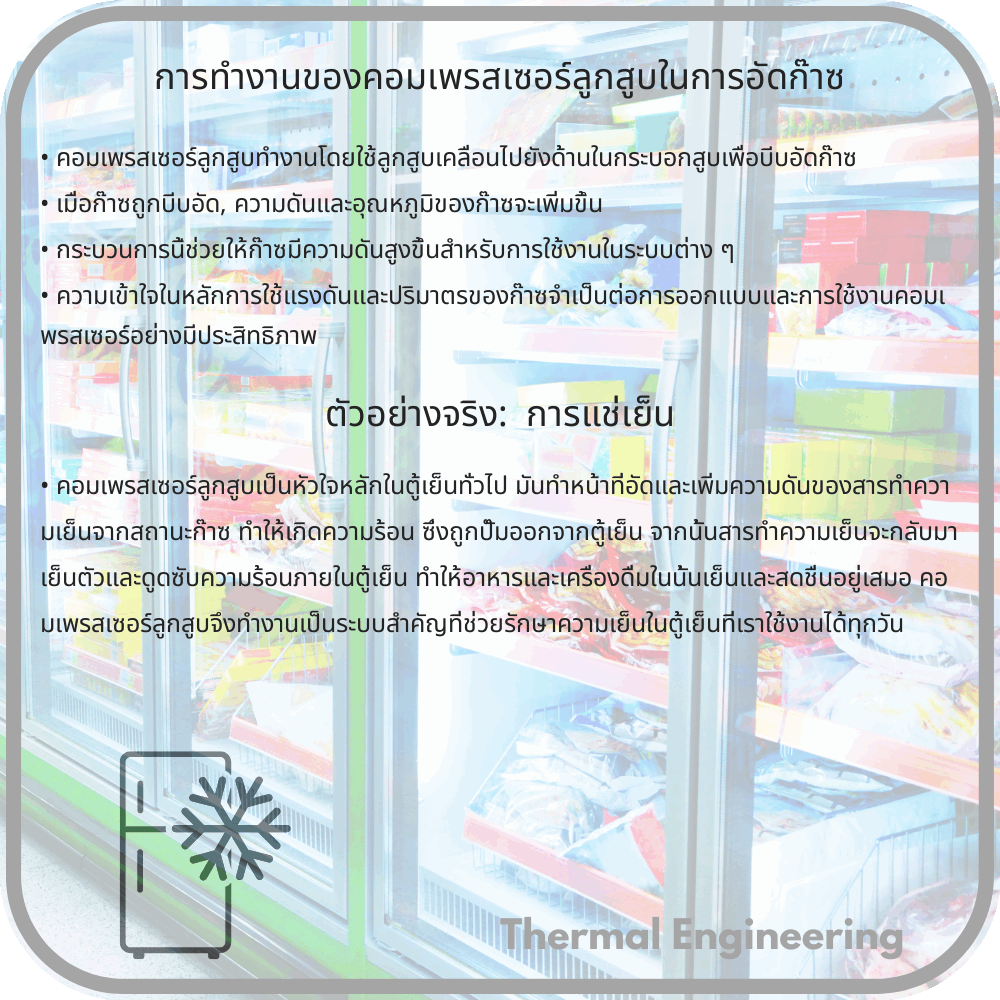 การทำงานของคอมเพรสเซอร์ลูกสูบในการอัดก๊าซ