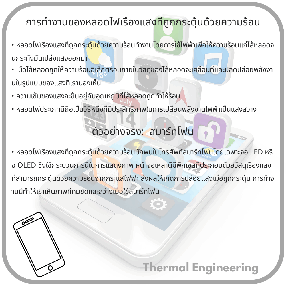 การทำงานของหลอดไฟเรืองแสงที่ถูกกระตุ้นด้วยความร้อน