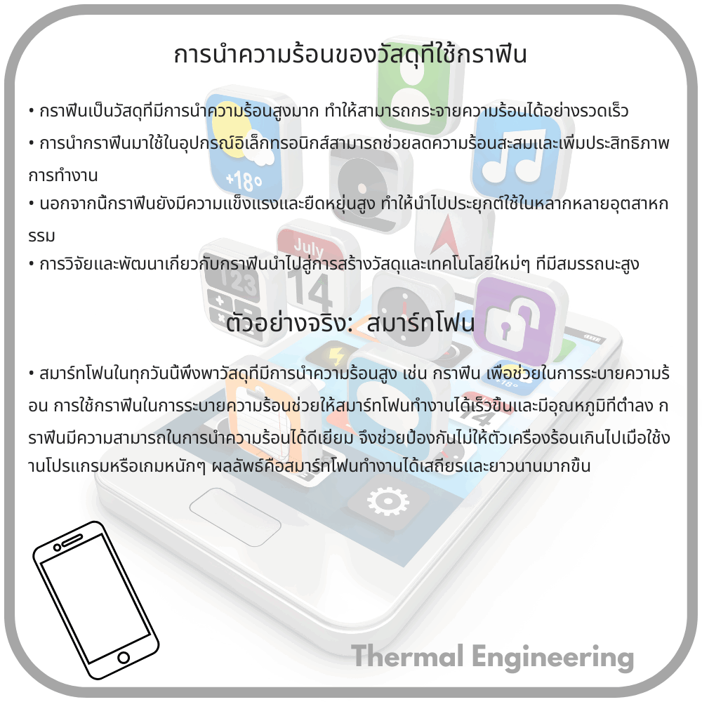 การนำความร้อนของวัสดุที่ใช้กราฟีน