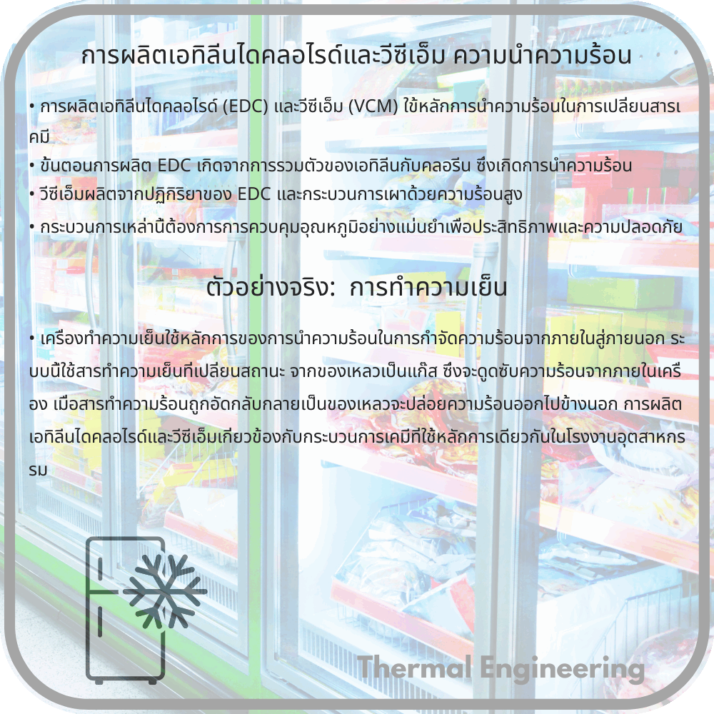 การผลิตเอทิลีนไดคลอไรด์และวีซีเอ็ม ความนำความร้อน