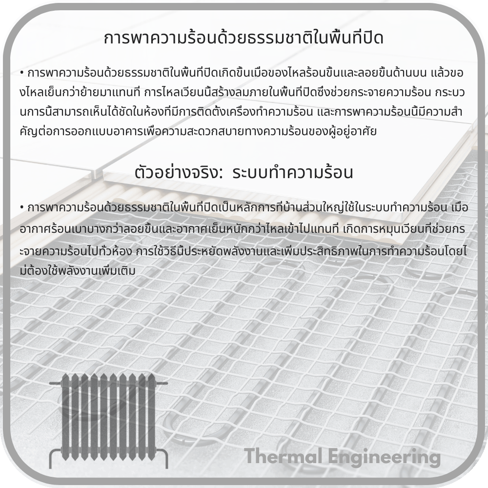 การพาความร้อนด้วยธรรมชาติในพื้นที่ปิด