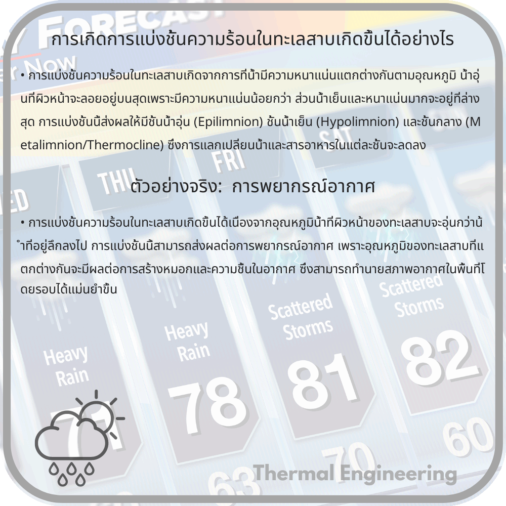 การเกิดการแบ่งชั้นความร้อนในทะเลสาบเกิดขึ้นได้อย่างไร