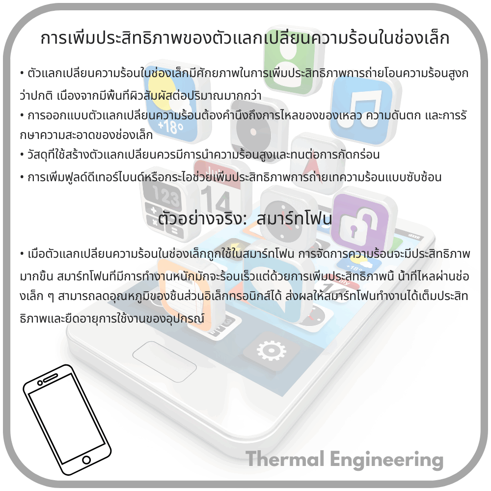 การเพิ่มประสิทธิภาพของตัวแลกเปลี่ยนความร้อนในช่องเล็ก