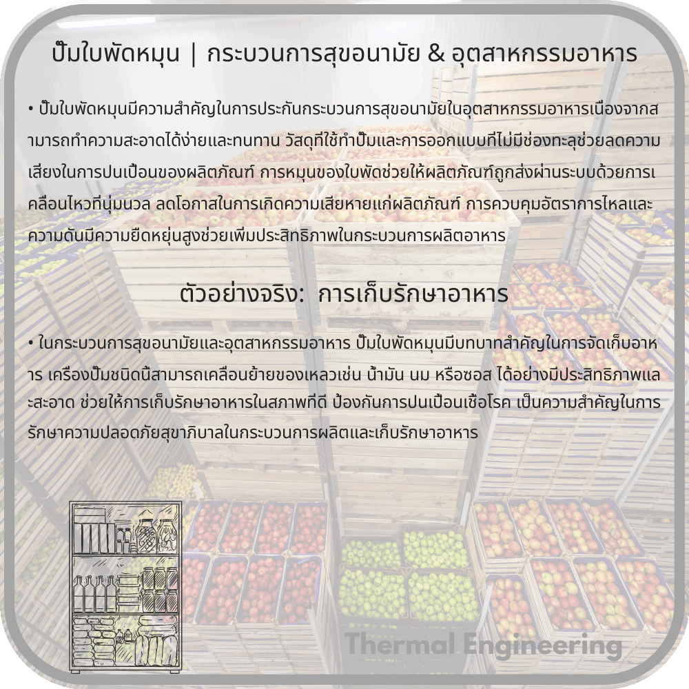 ปั๊มใบพัดหมุน | กระบวนการสุขอนามัย & อุตสาหกรรมอาหาร