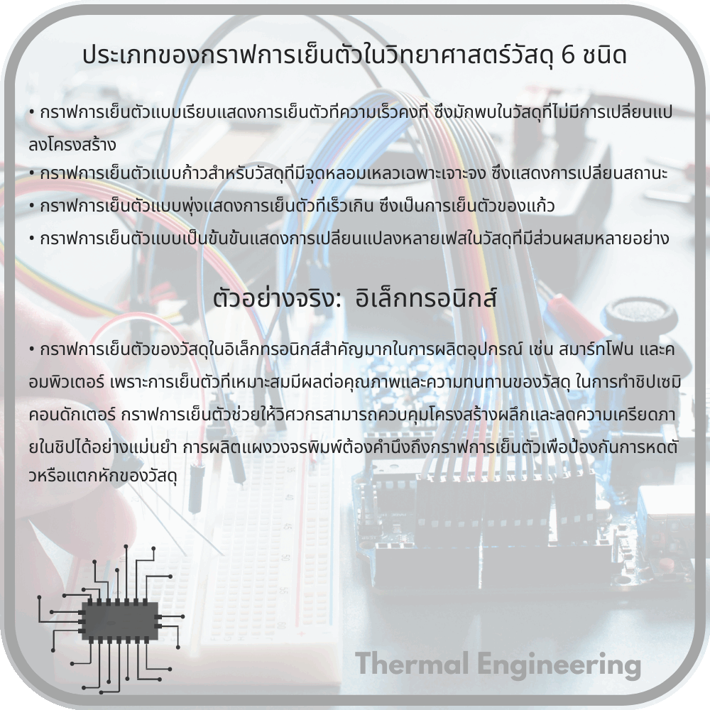 ประเภทของกราฟการเย็นตัวในวิทยาศาสตร์วัสดุ 6 ชนิด