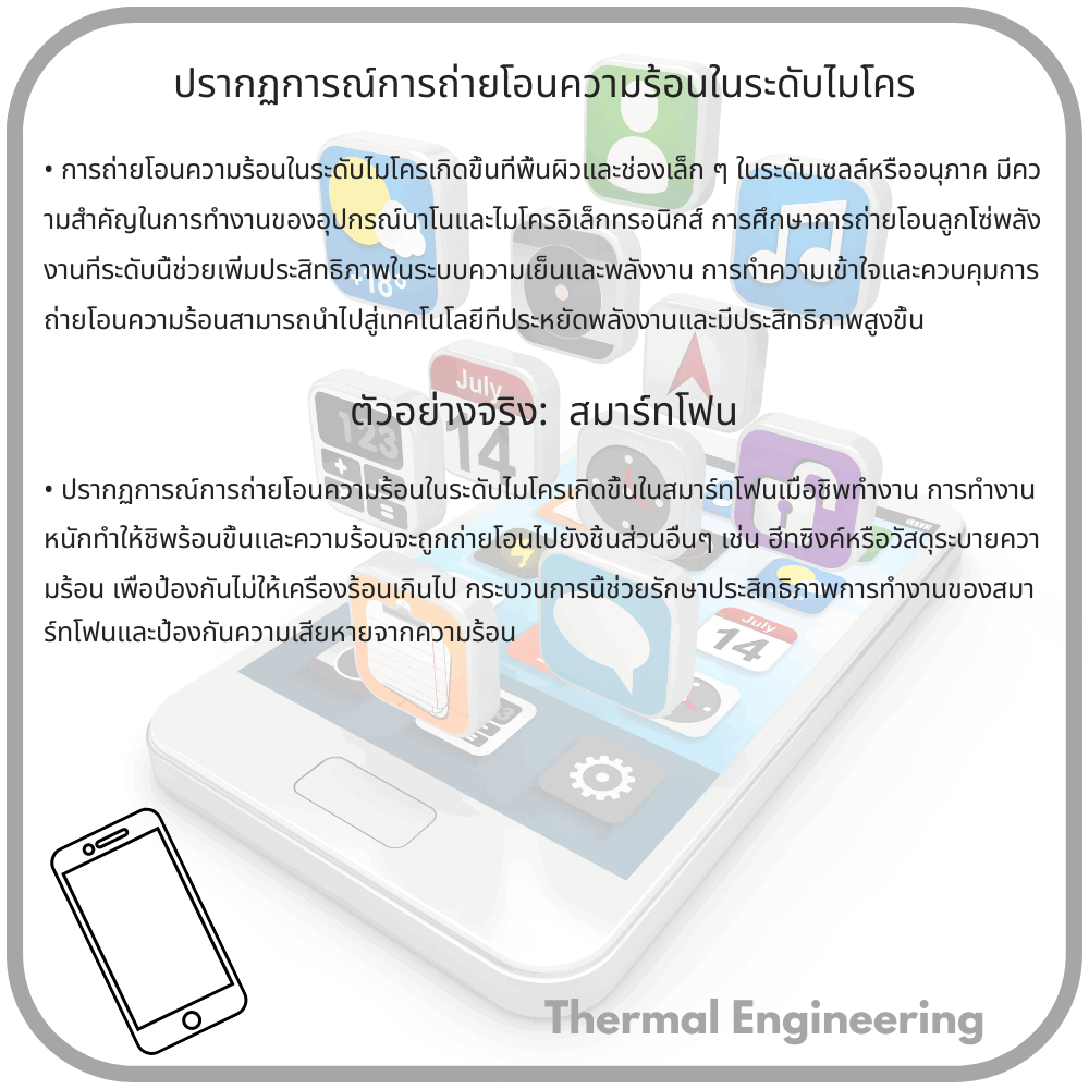 ปรากฏการณ์การถ่ายโอนความร้อนในระดับไมโคร