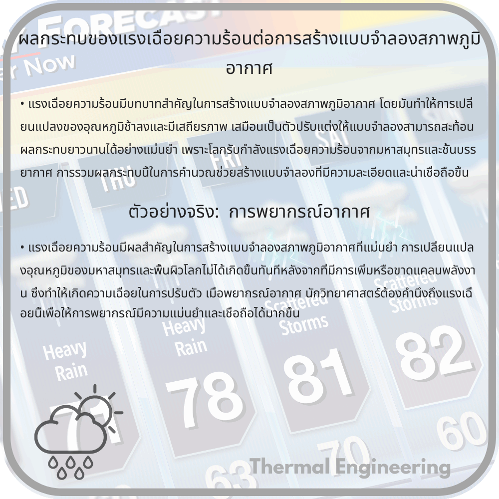 ผลกระทบของแรงเฉื่อยความร้อนต่อการสร้างแบบจำลองสภาพภูมิอากาศ
