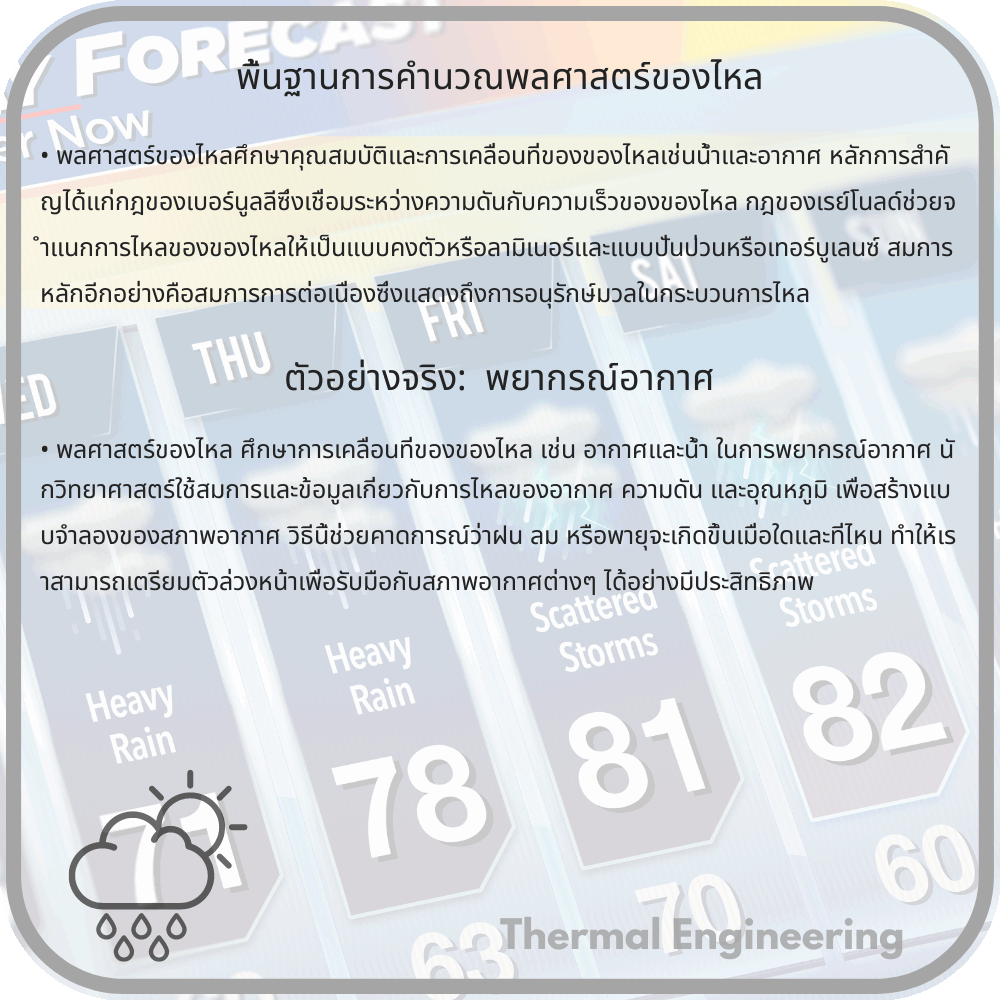 พื้นฐานการคำนวณพลศาสตร์ของไหล