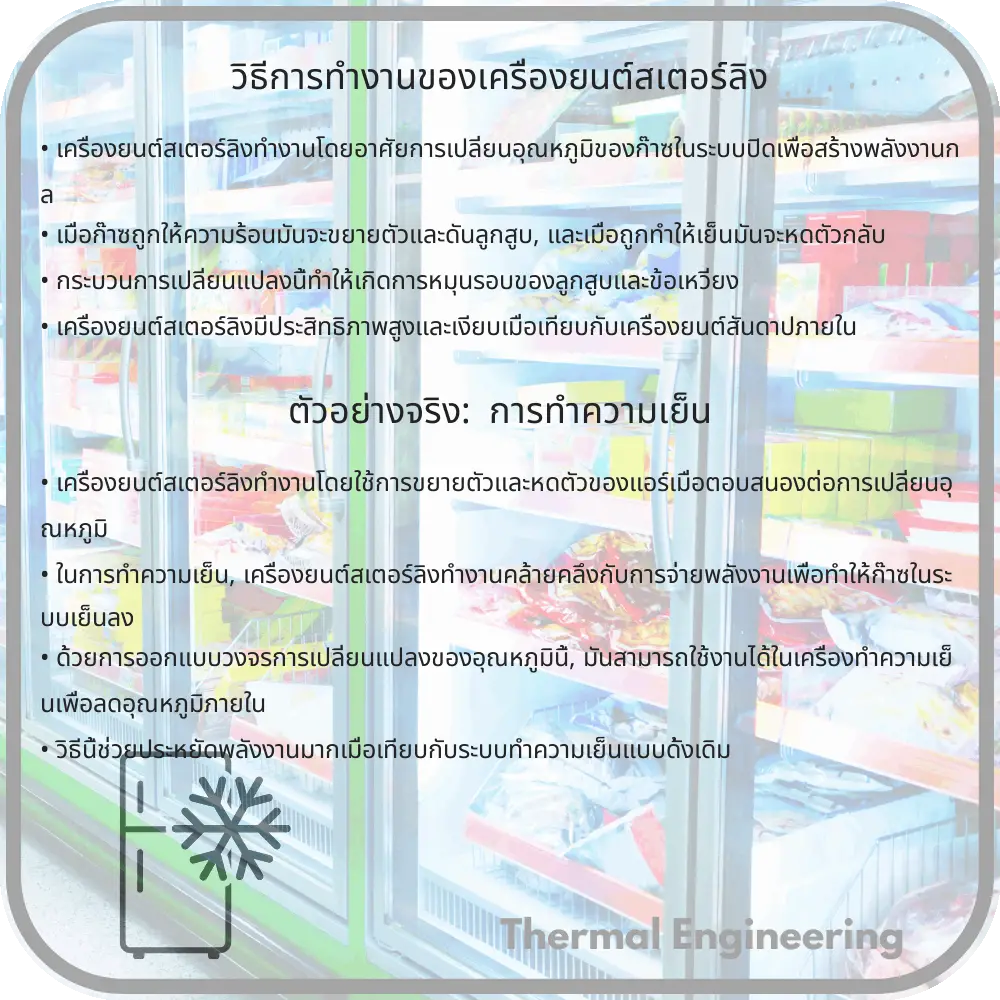 วิธีการทำงานของเครื่องยนต์สเตอร์ลิง