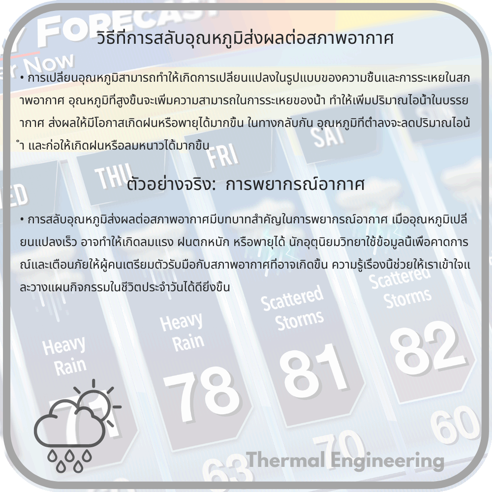 วิธีที่การสลับอุณหภูมิส่งผลต่อสภาพอากาศ